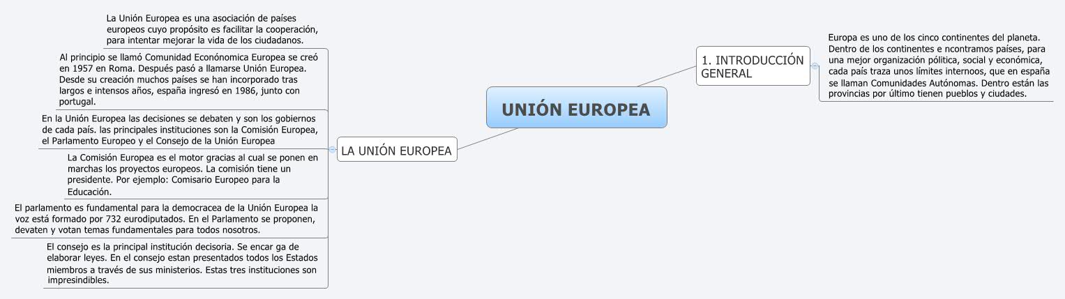 Thumbnail of mind map