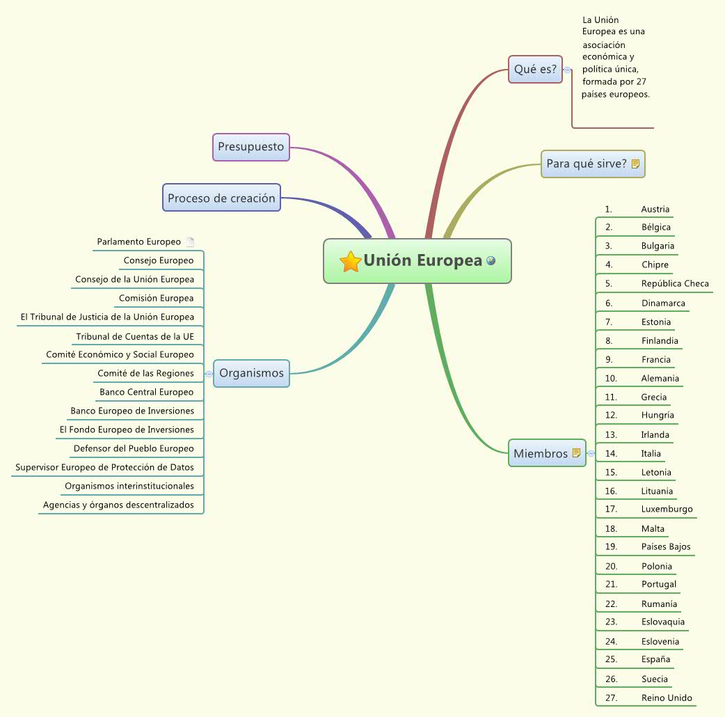 Thumbnail of mind map
