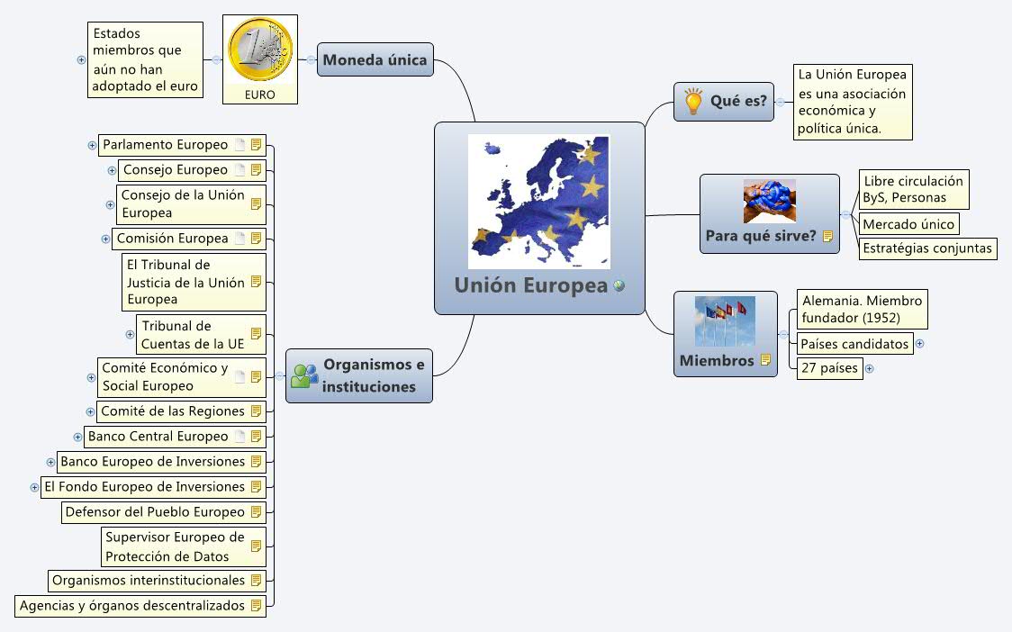 Thumbnail of mind map