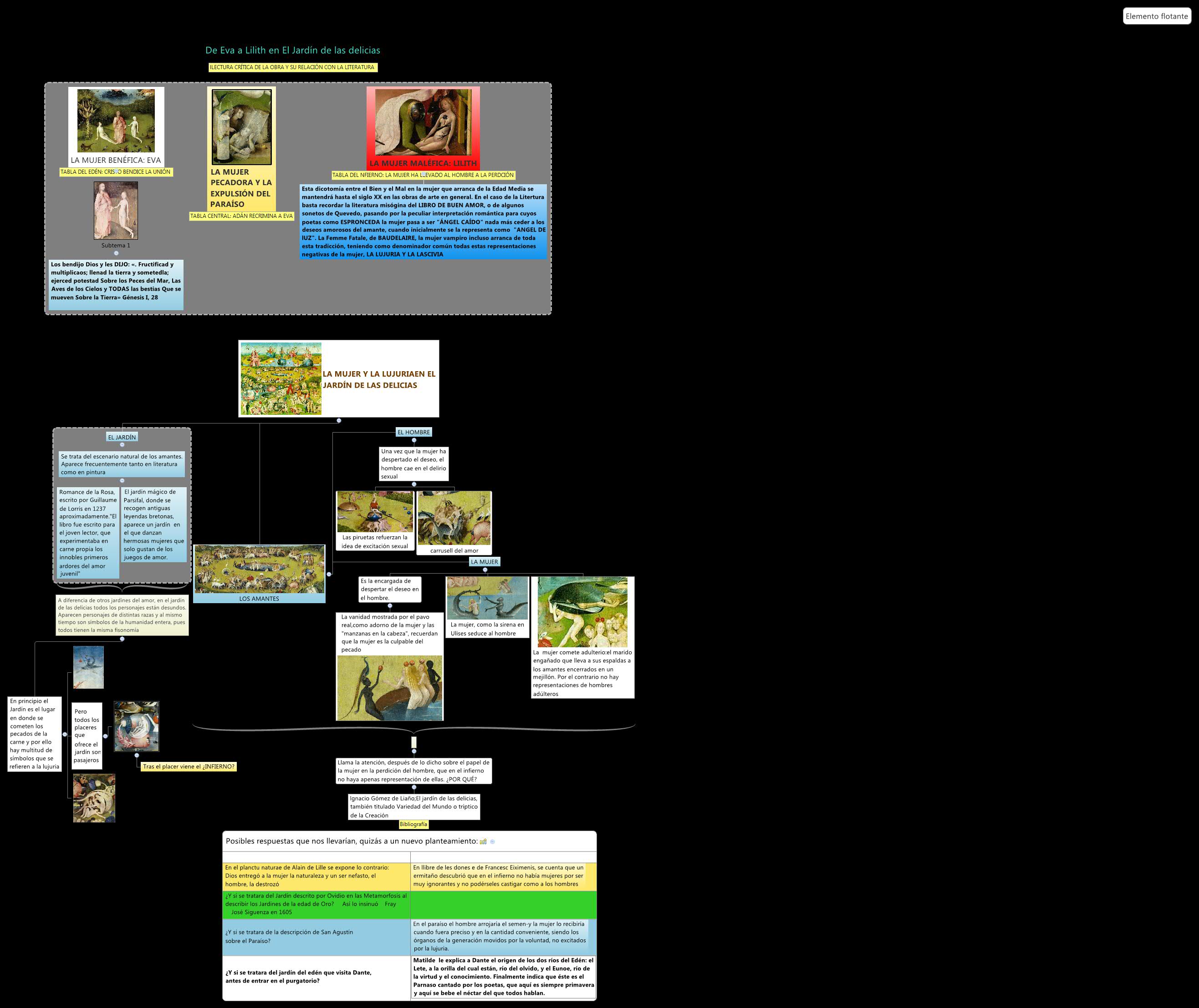 Thumbnail of mind map