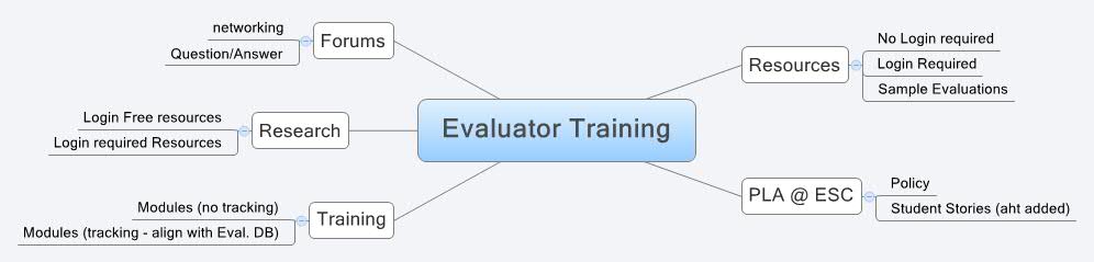 Thumbnail of mind map