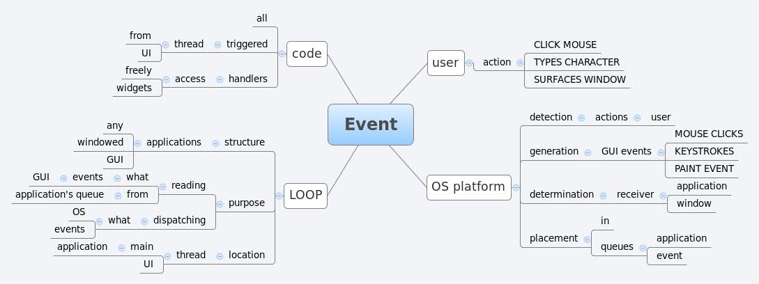 Thumbnail of mind map