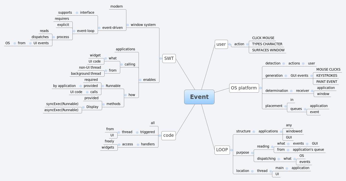 Thumbnail of mind map