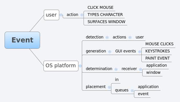 Thumbnail of mind map