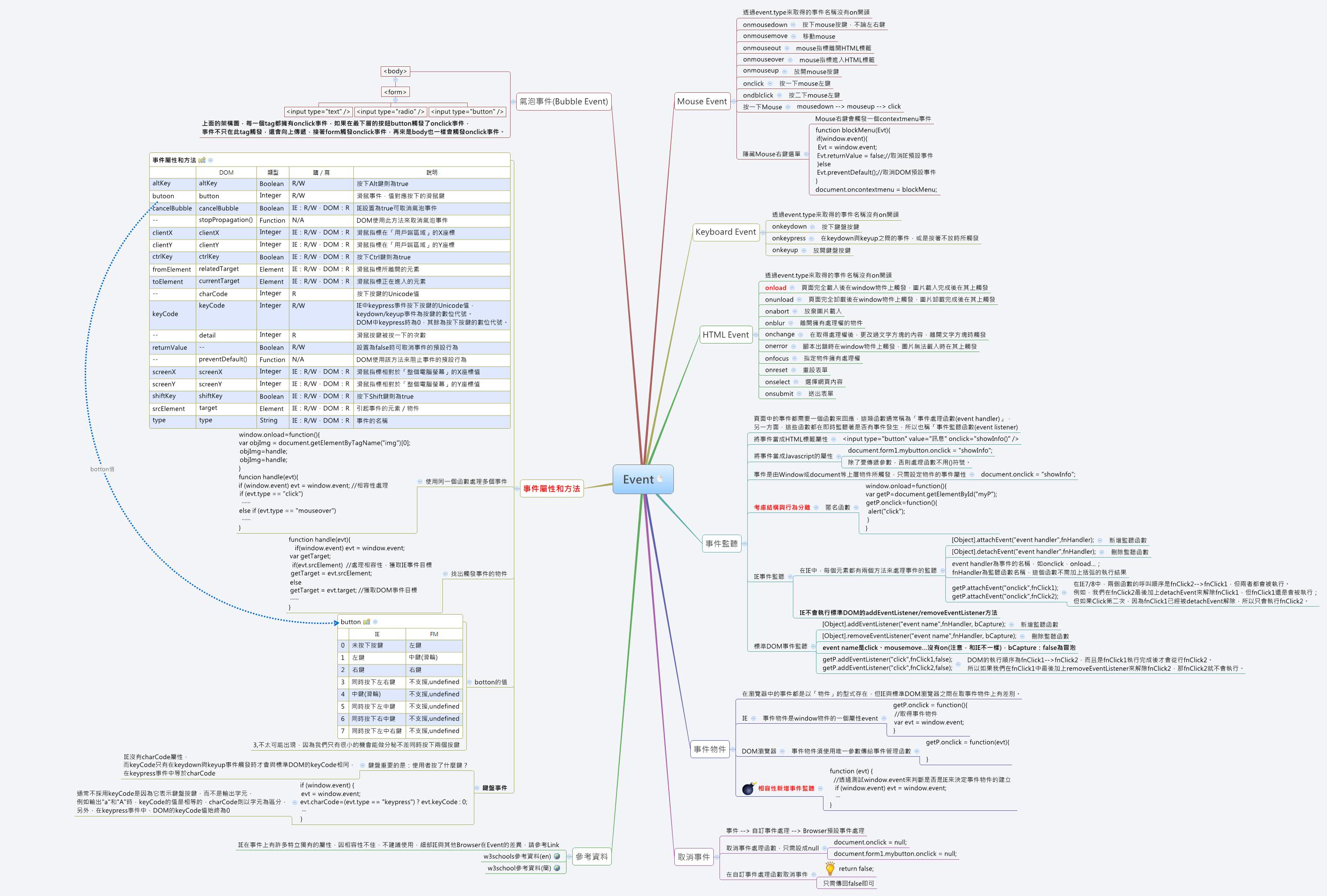 Thumbnail of mind map