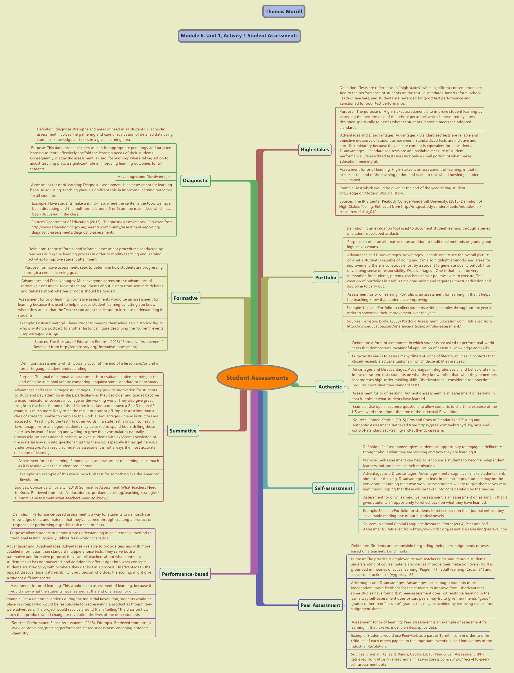 Student Assessments - Xmind - Mind Mapping App