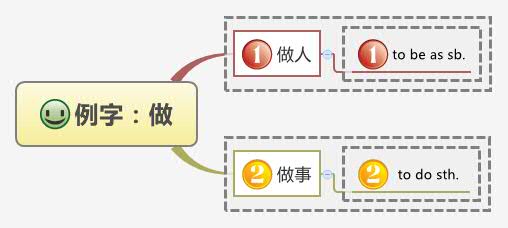 Thumbnail of mind map