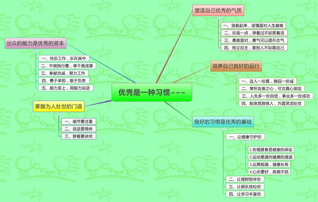 Thumbnail of mind map