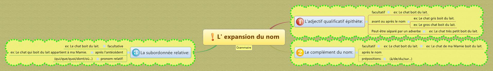 Thumbnail of mind map