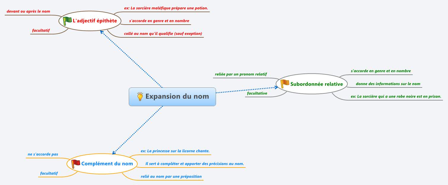 Thumbnail of mind map