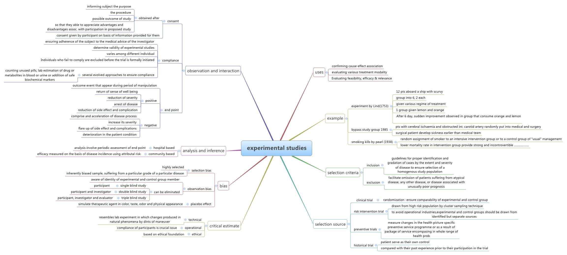 Thumbnail of mind map