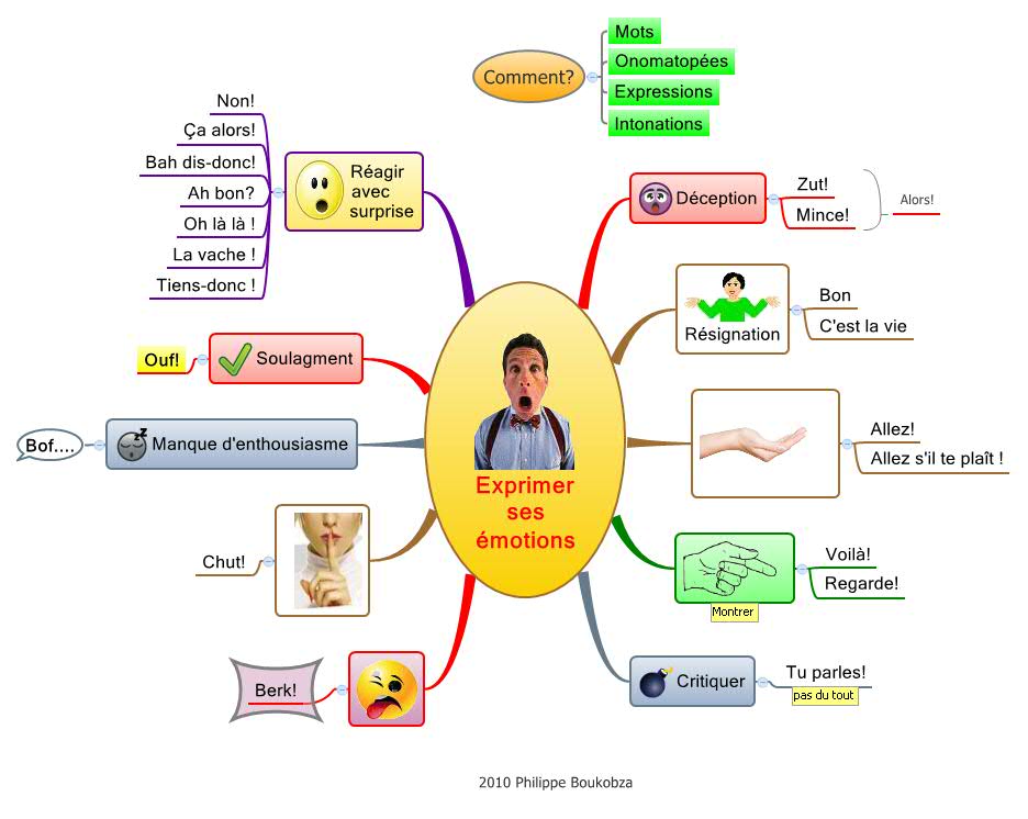 Thumbnail of mind map