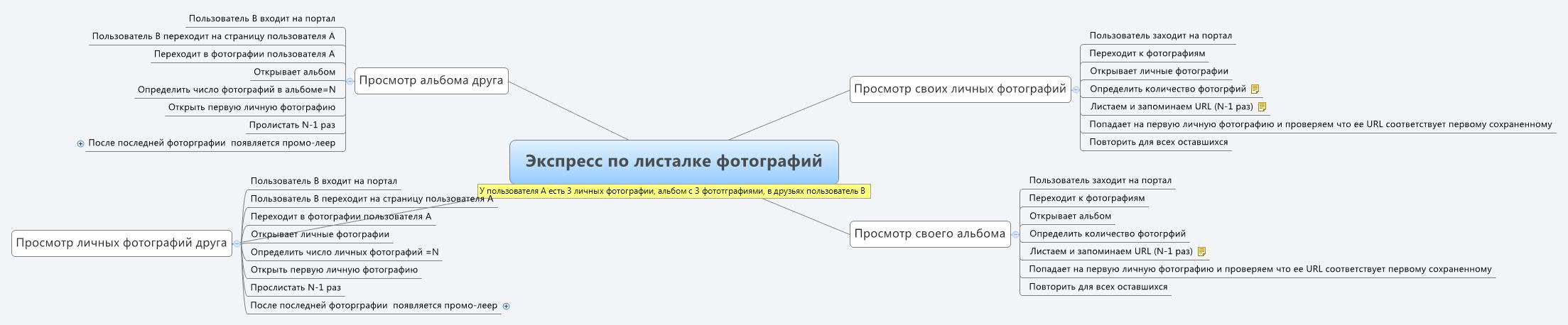 Thumbnail of mind map
