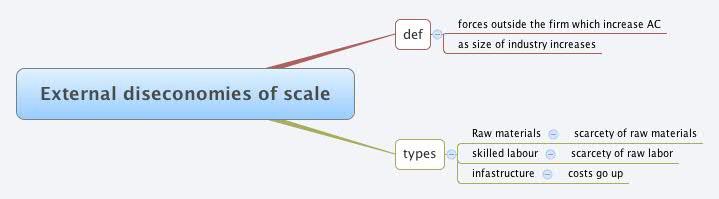 Thumbnail of mind map