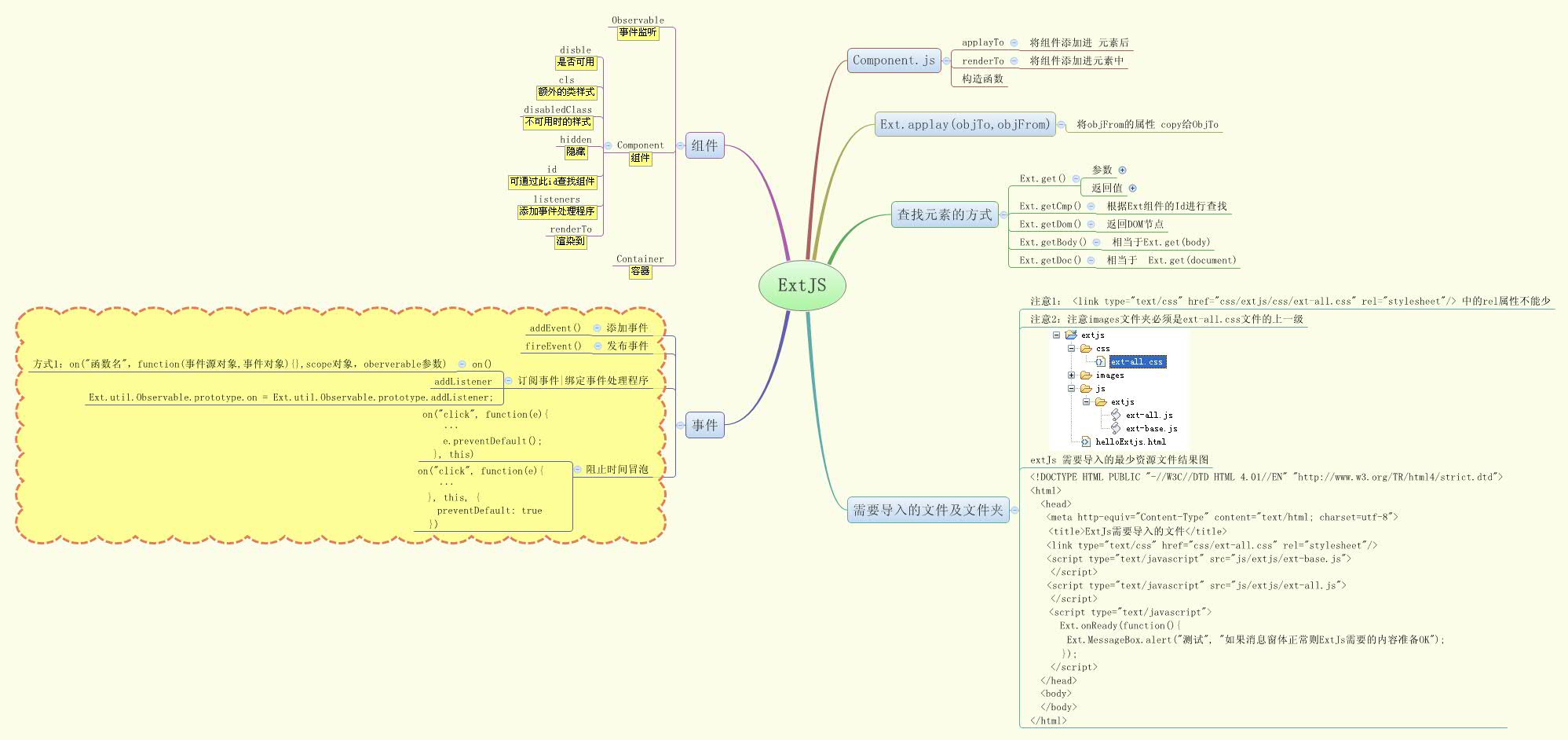 Thumbnail of mind map