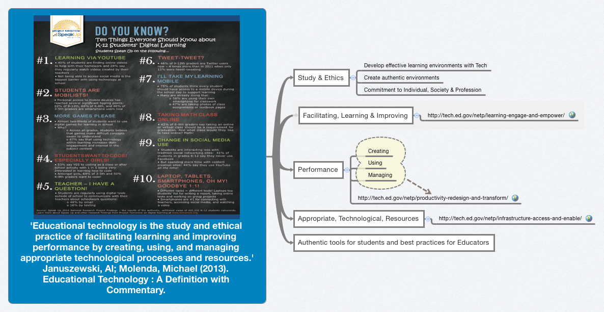 Thumbnail of mind map