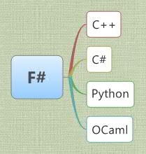 Thumbnail of mind map