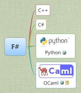 Thumbnail of mind map