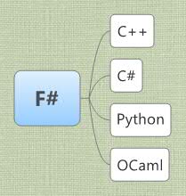 Thumbnail of mind map