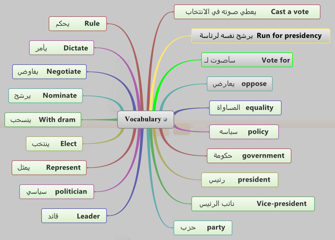 Thumbnail of mind map