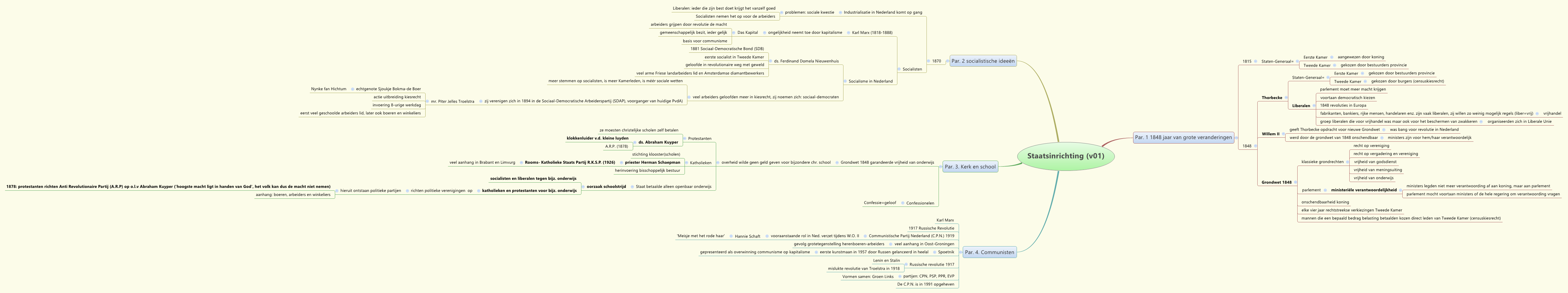 Staatsinrichting (v01)
