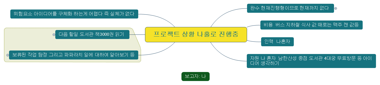 프로젝트 상황 나홀로 진행중