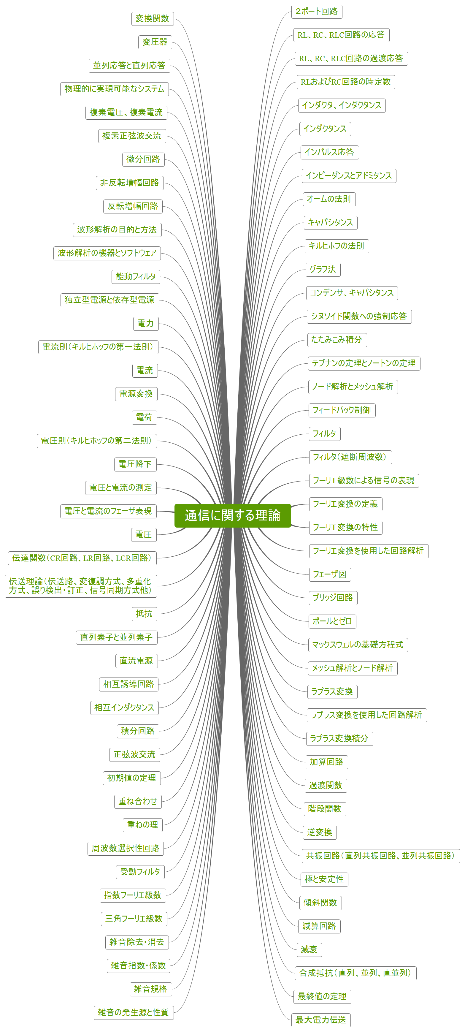 Thumbnail of mind map