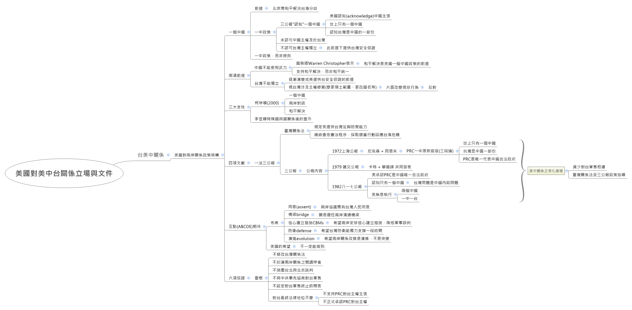 Thumbnail of mind map