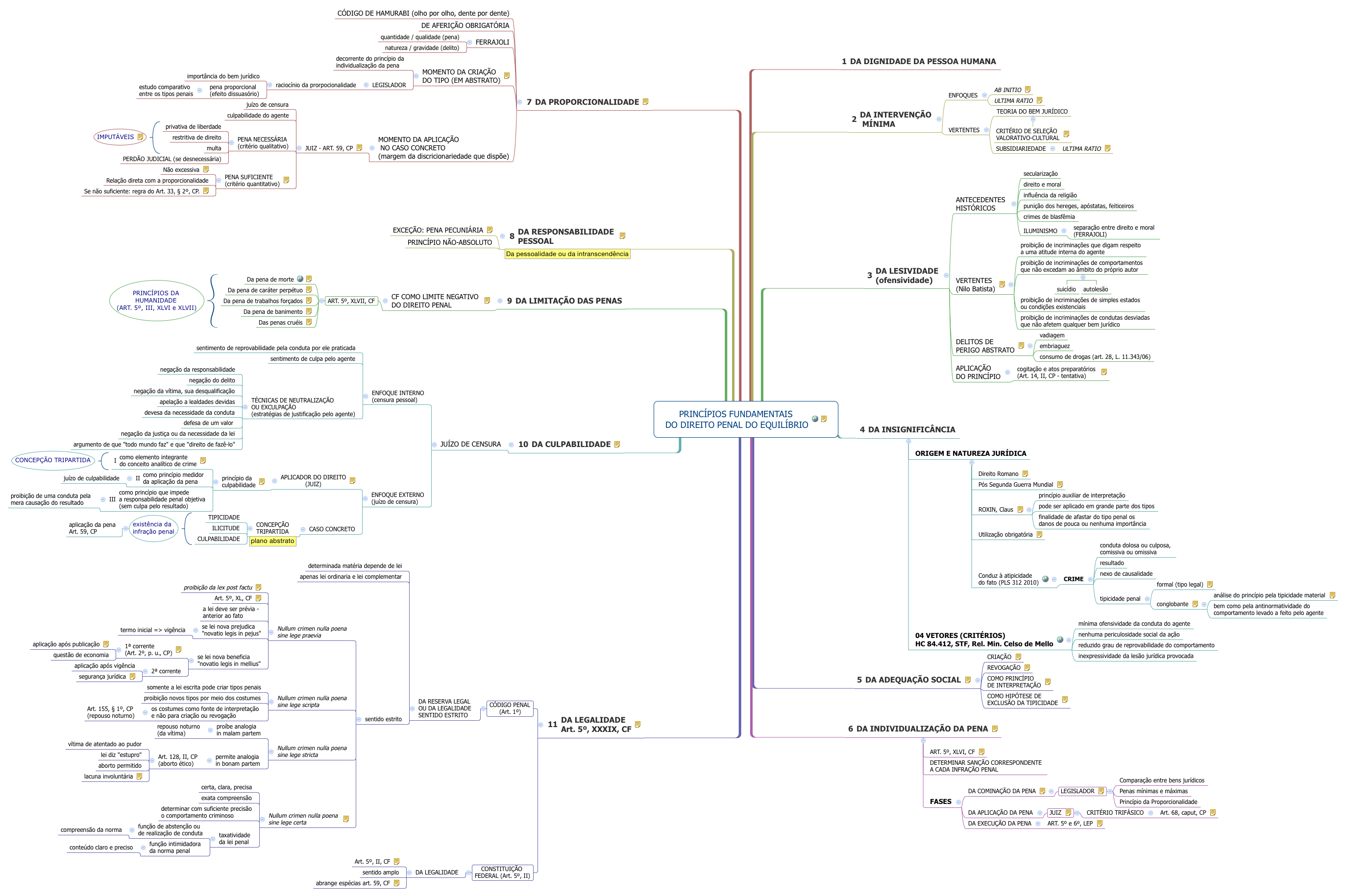 PRINCÍPIOS FUNDAMENTAIS DO DIREITO PENAL DO EQUILÍBRIO
