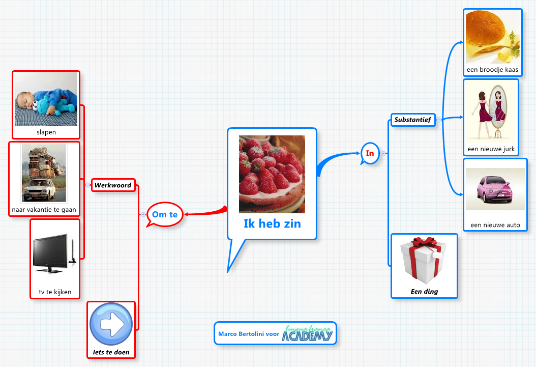 Thumbnail of mind map