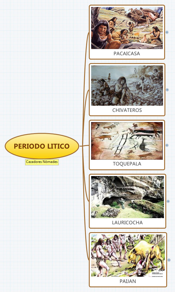 Thumbnail of mind map