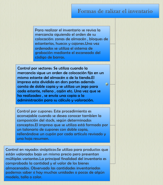 Thumbnail of mind map