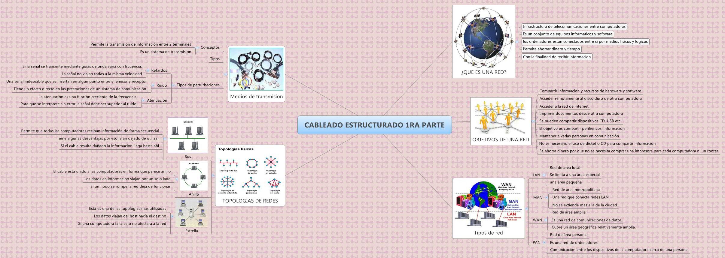 Thumbnail of mind map