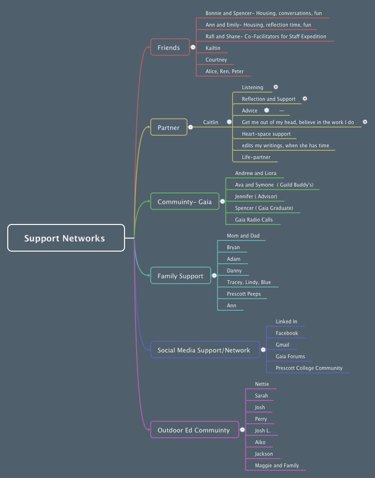 Thumbnail of mind map