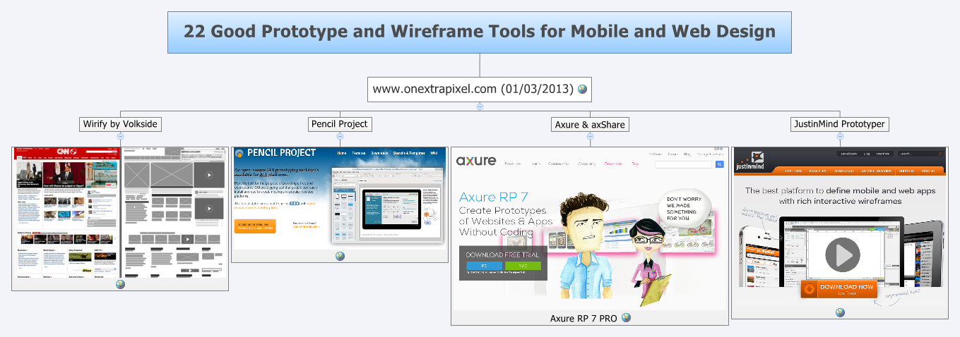 Thumbnail of mind map