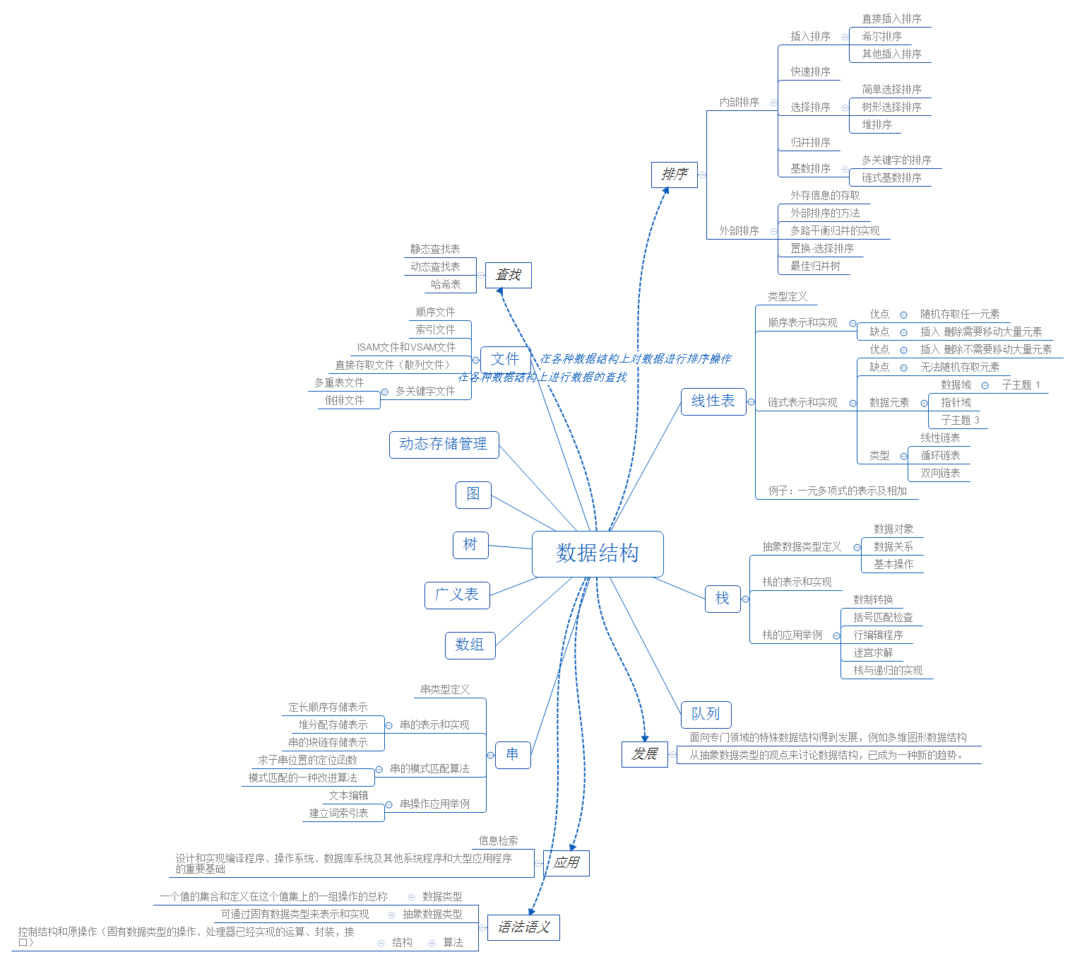 思维导图的缩略图