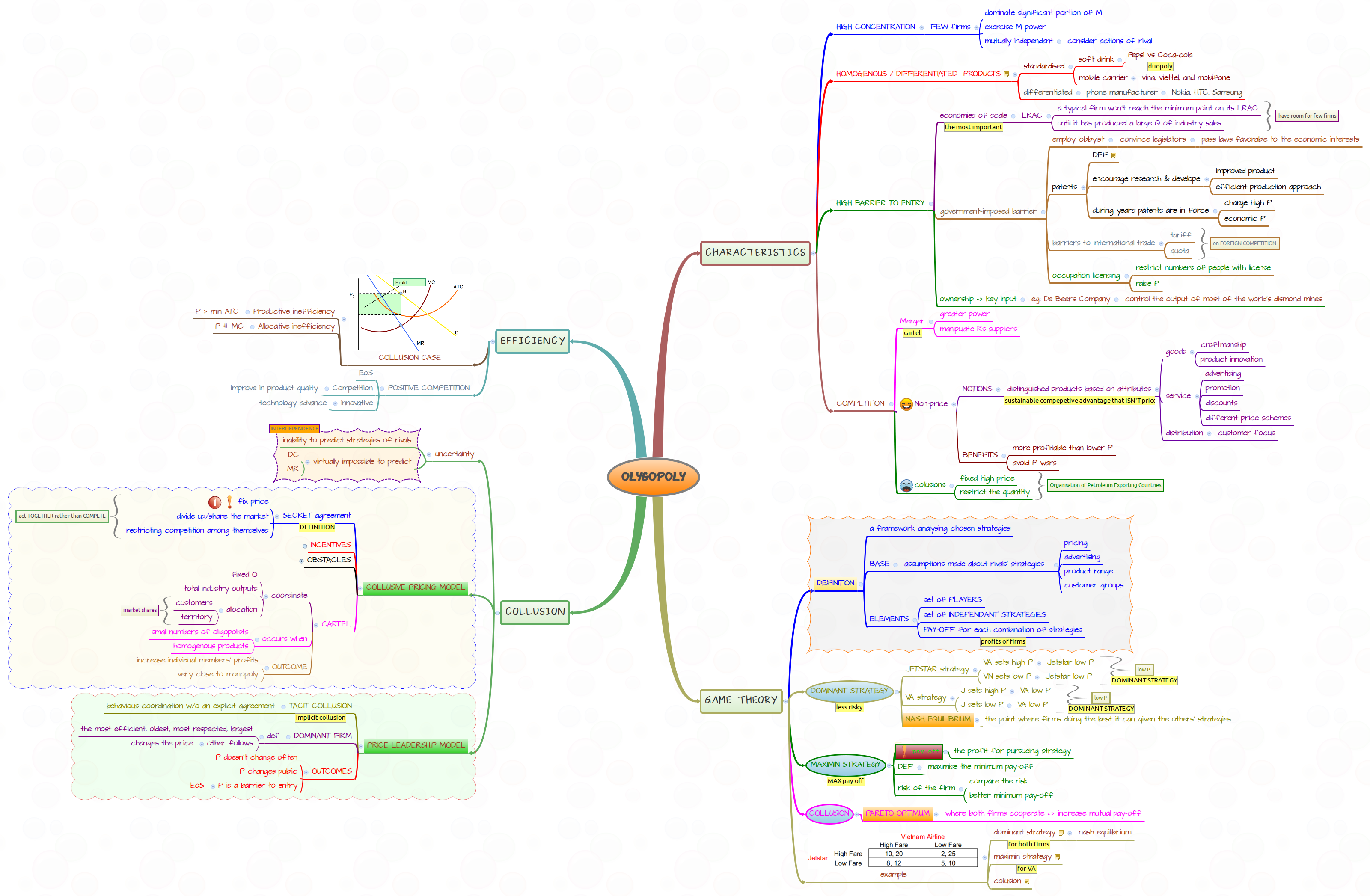 Thumbnail of mind map