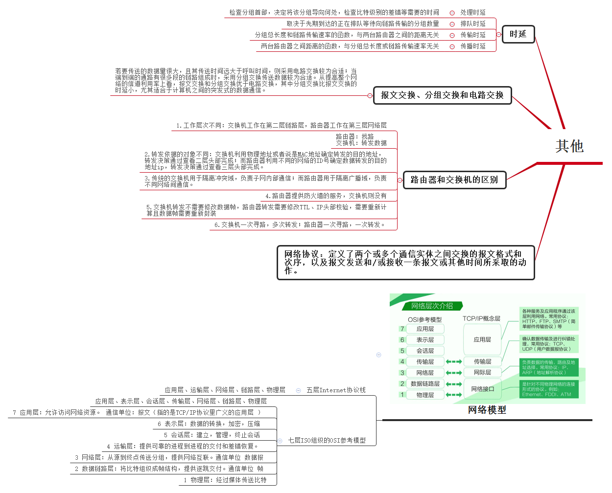 Thumbnail of mind map