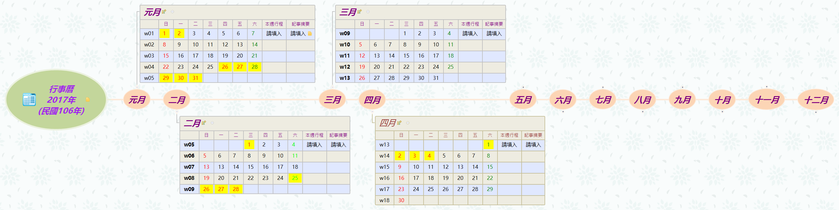 Thumbnail of mind map