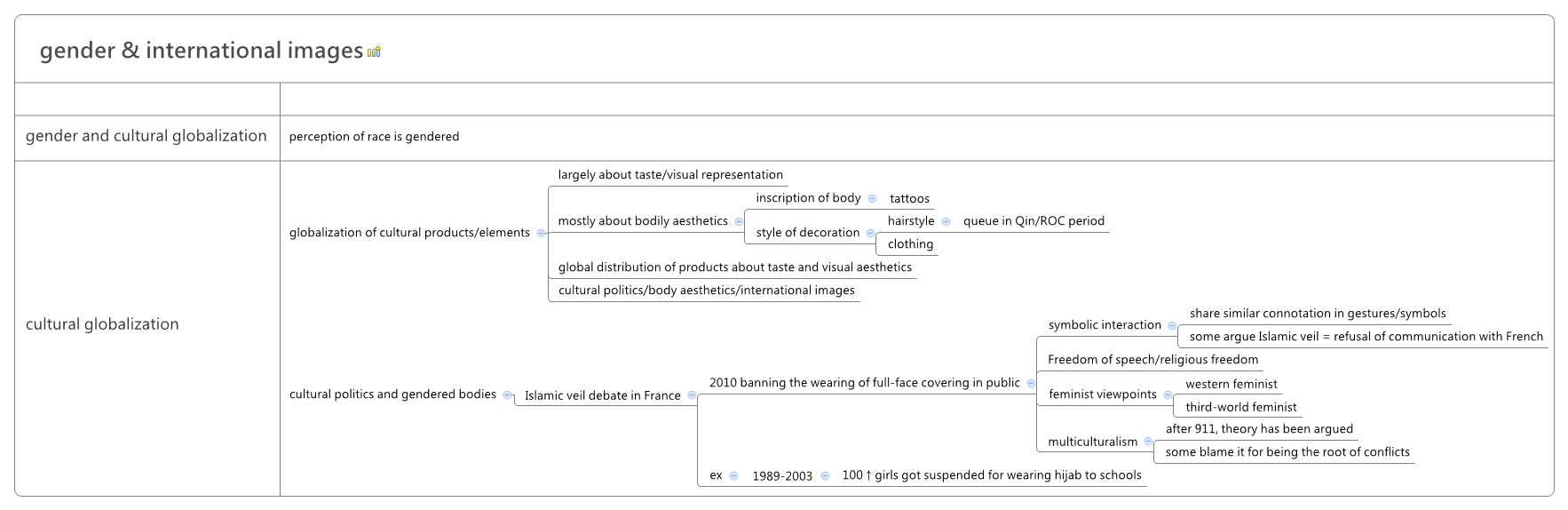 Thumbnail of mind map