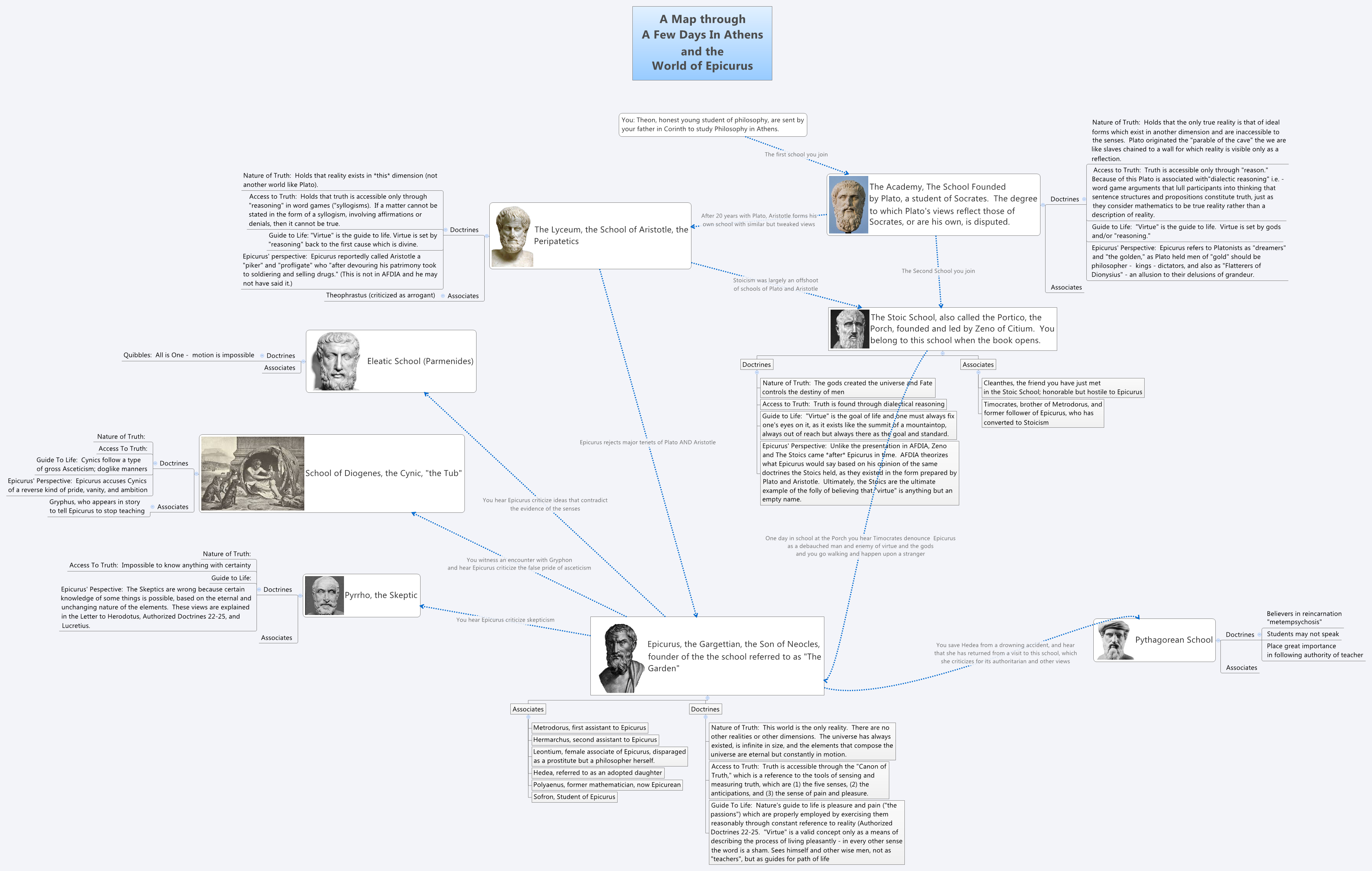 Thumbnail of mind map