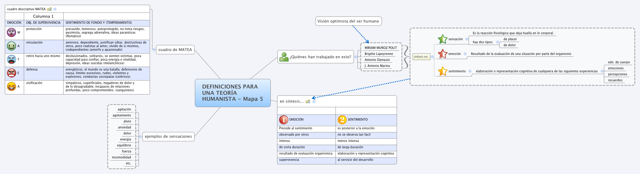Thumbnail of mind map