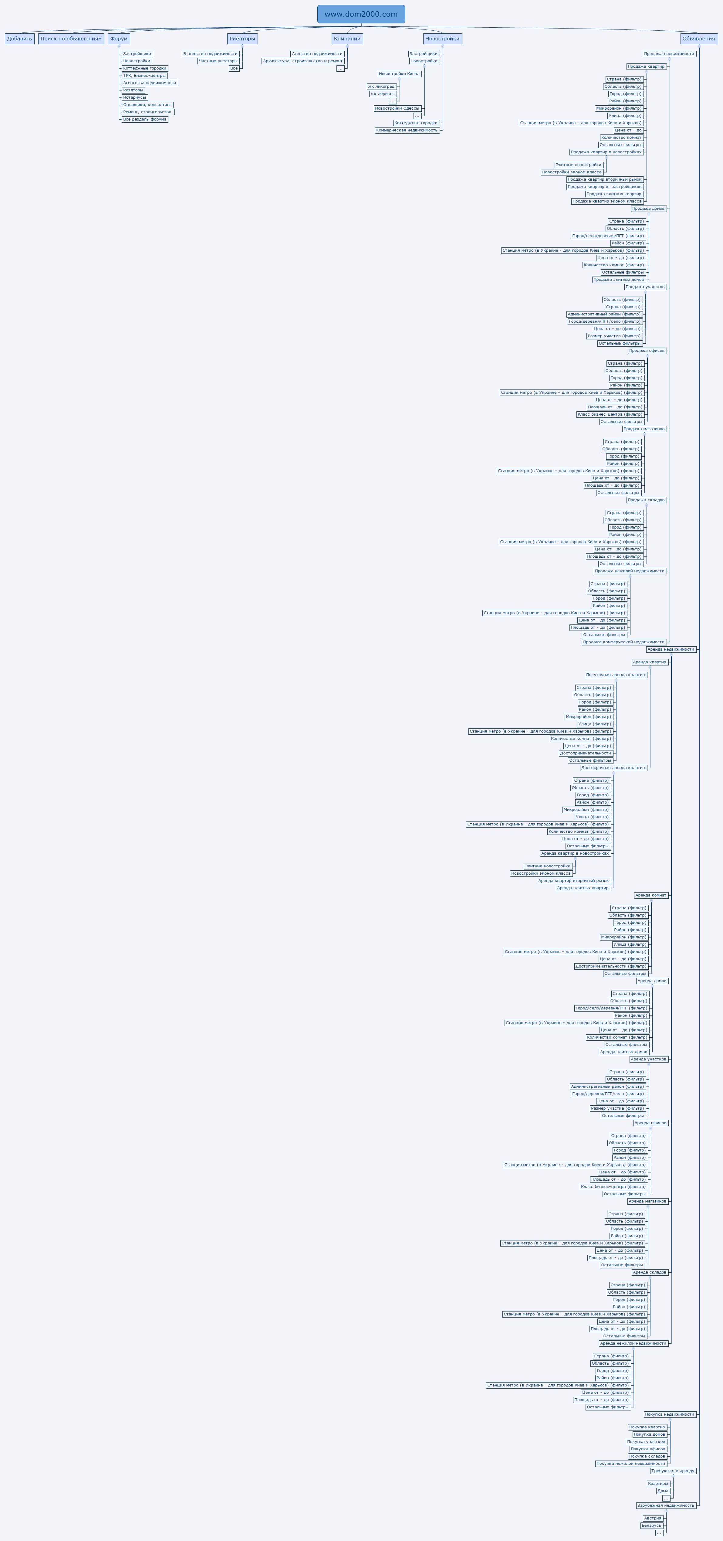 Thumbnail of mind map