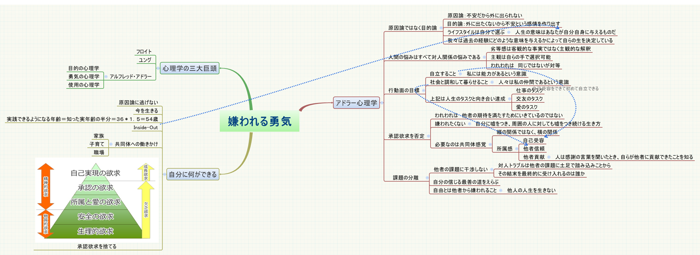 Thumbnail of mind map