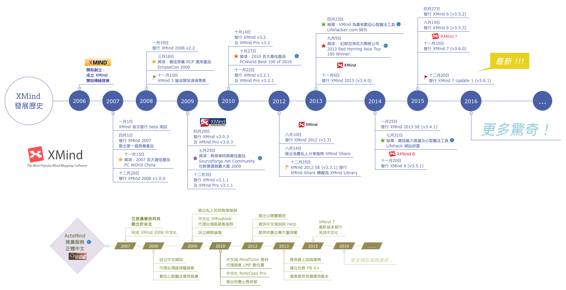 Thumbnail of mind map