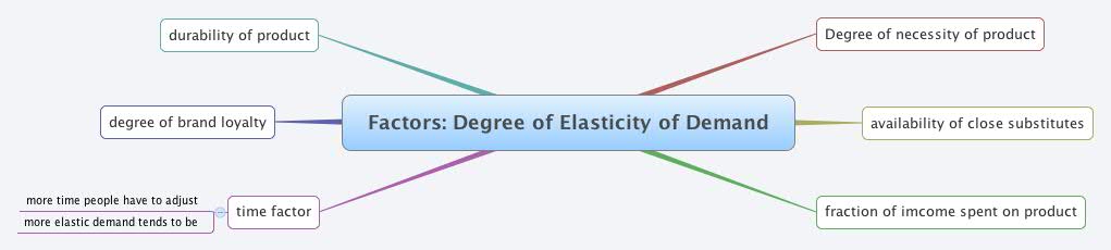 Thumbnail of mind map