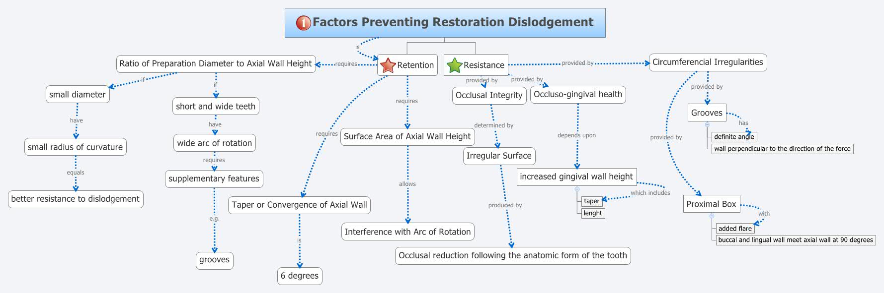 Thumbnail of mind map