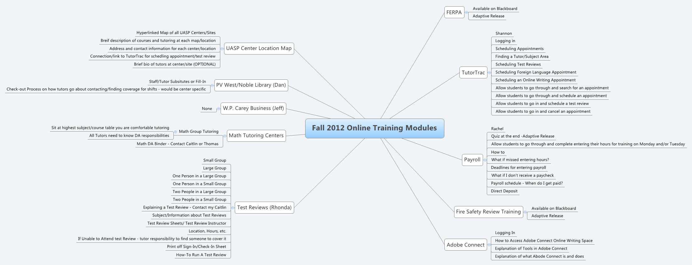 Fall 2012 Online Training Modules | pschever - Xmind