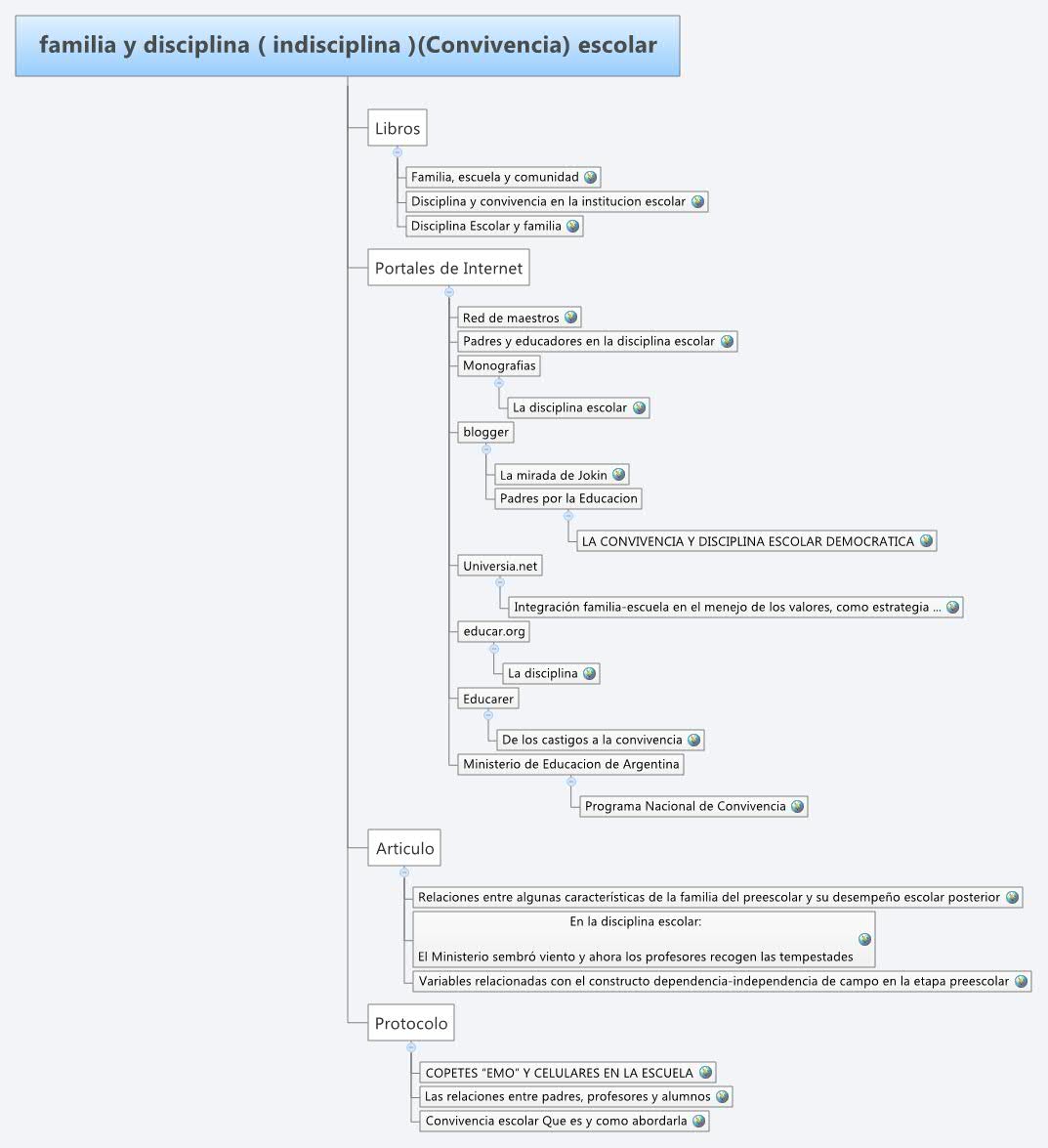 Thumbnail of mind map