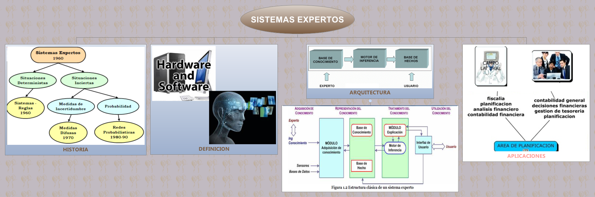 Thumbnail of mind map